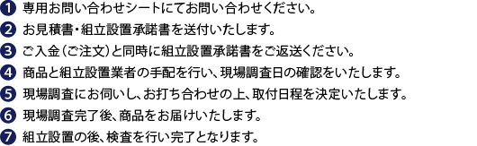 お問い合わせから注文までの流れ