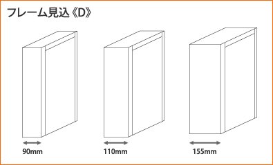 フレーム見込み