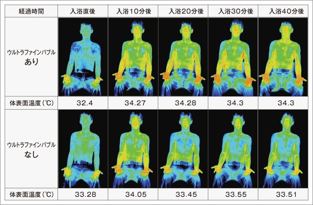 体表面温度の比較