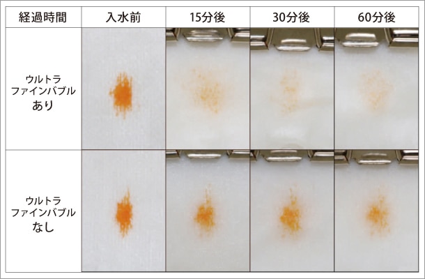 油分の汚れ落ち比較