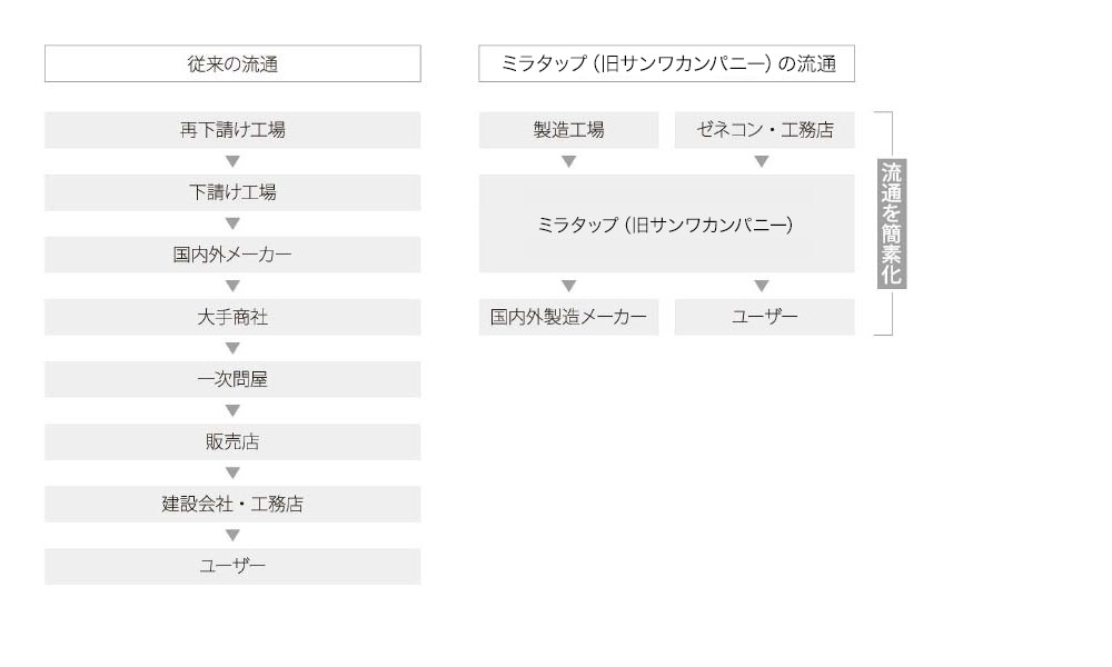 ワンプライスの秘密 誰でも買えて、誰が買っても同じ価格