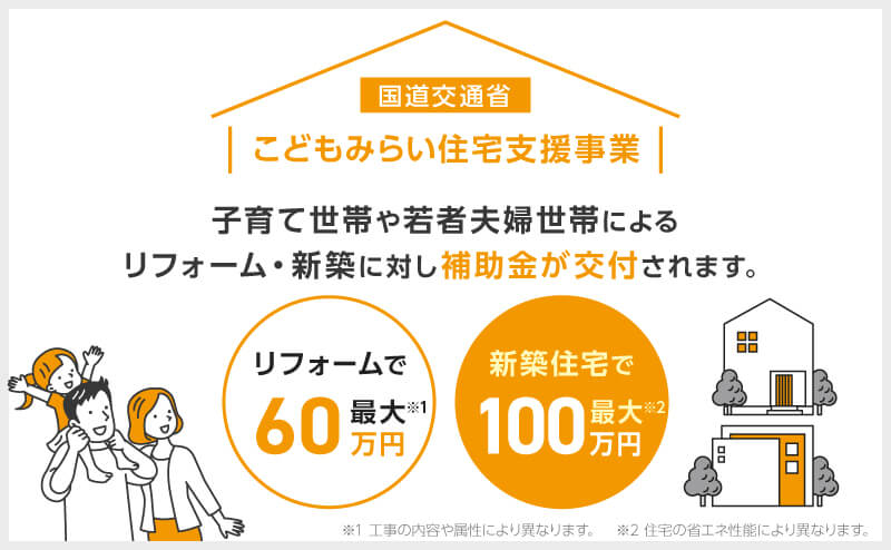 こどもみらい住宅支援事業:子育て世帯や若者夫婦世帯による リフォーム・新築に対し補助金が交付されます。