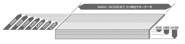 カスタムカウンターのミリオーダー